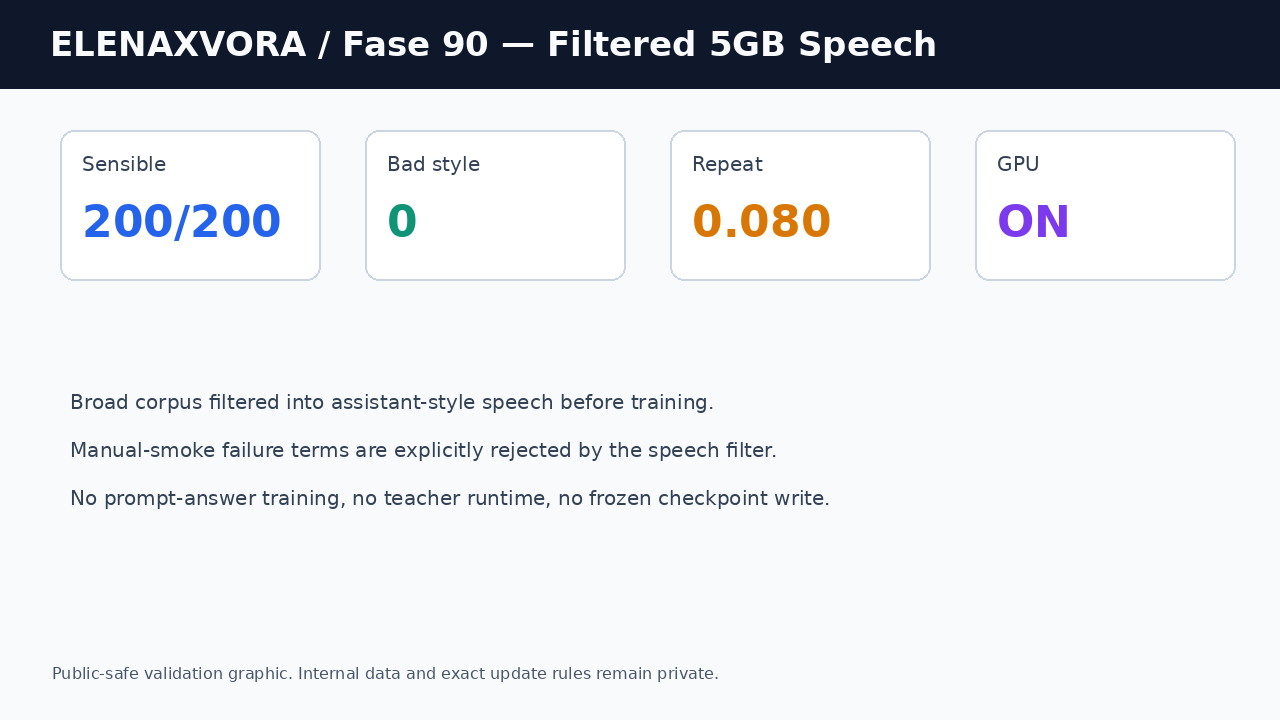 ELENA SPEECH TRAINING FILTERED 5GB 90