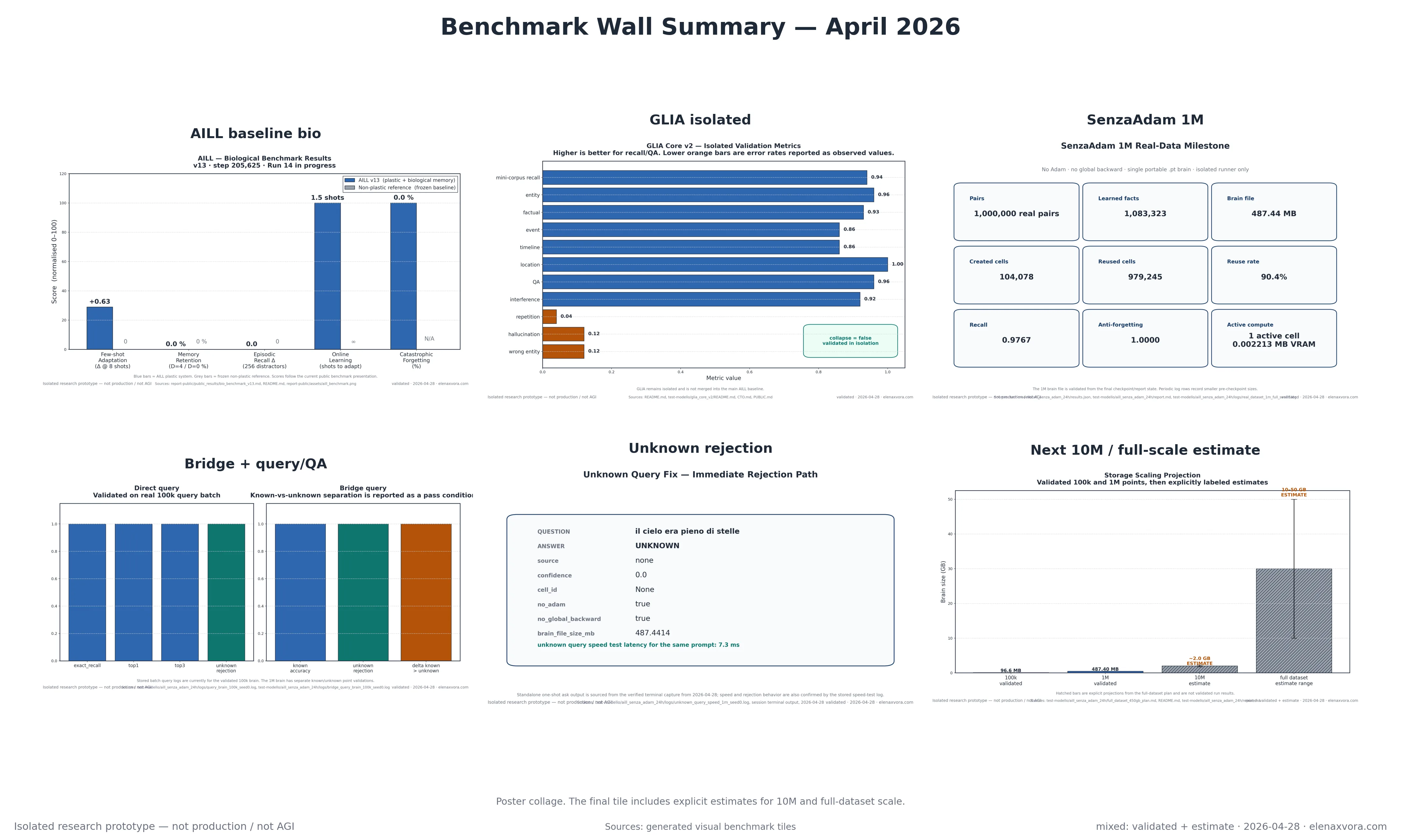 benchmark wall summary