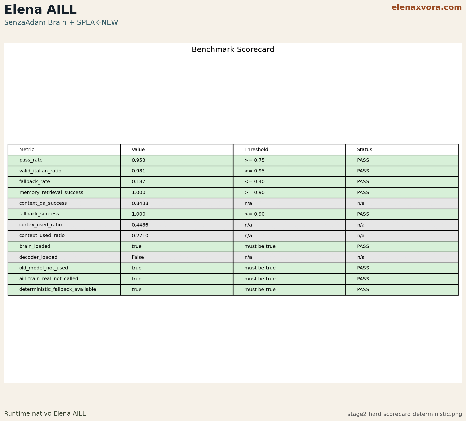 stage2 hard scorecard deterministic