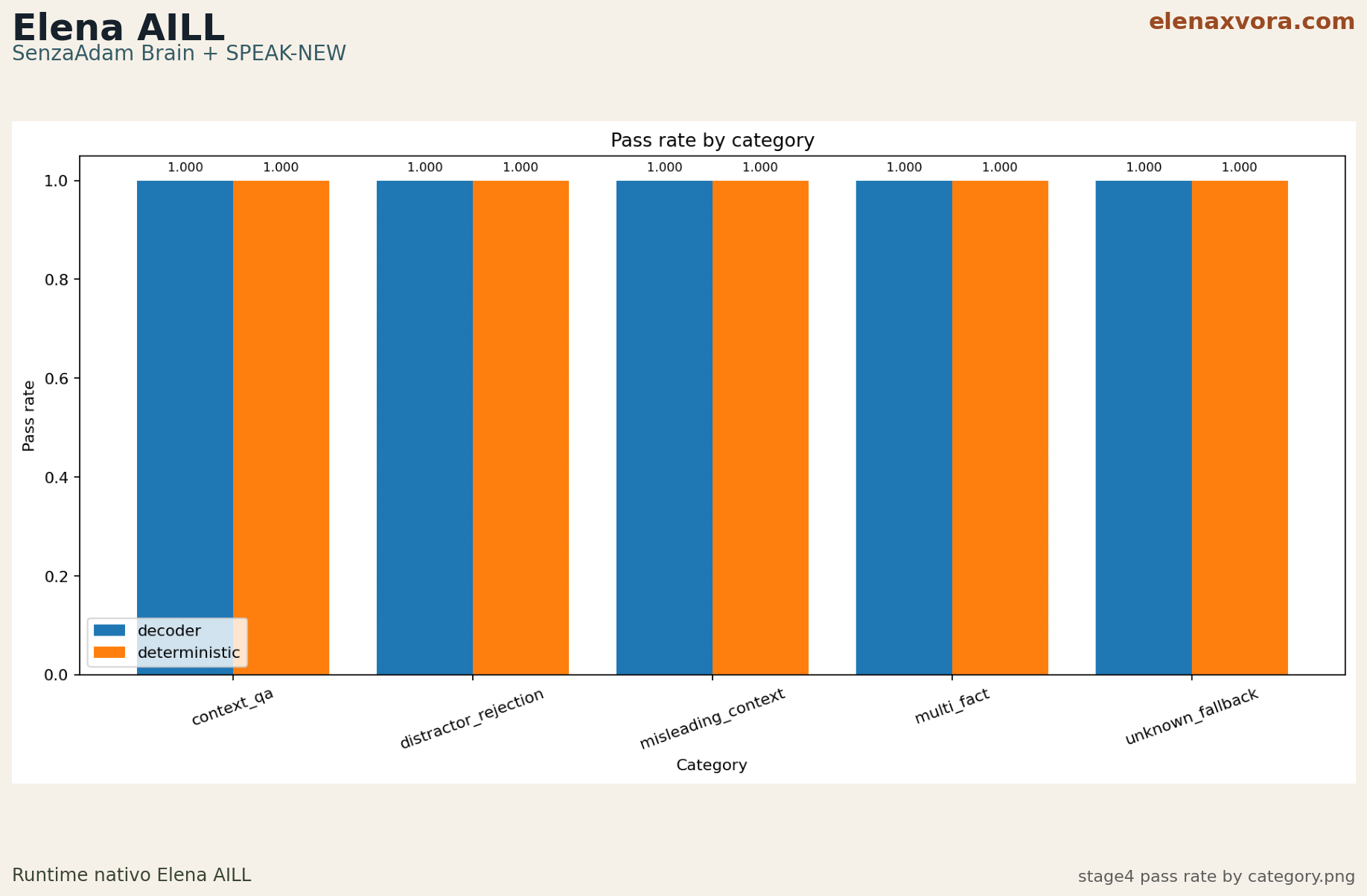 stage4 pass rate by category